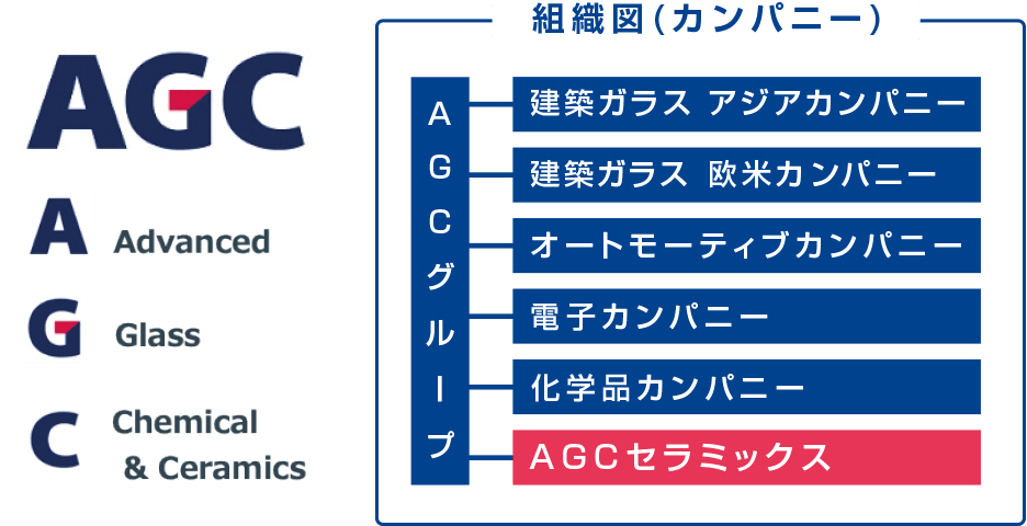 AGC 組織図（カンパニー）